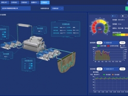 能耗在线监测分析系统平台